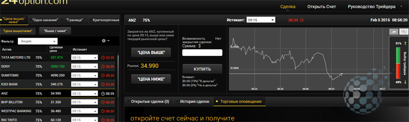 Как купить бинарный опцион в 24option